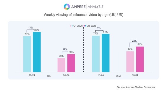 4. YouTube and TikTok. 2025.jpg