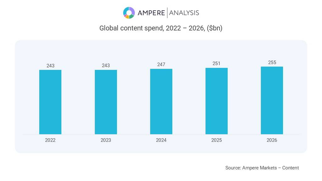 4. 2026 content spending.jpg